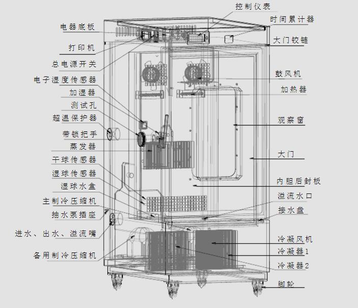 稳定性试验箱结构解剖