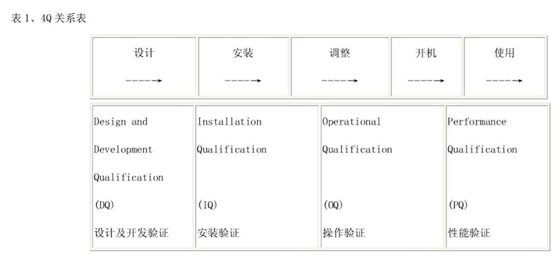 4Q关系图