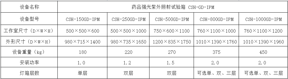 紫外主要规格