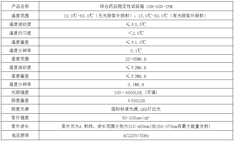 综合箱技术参数