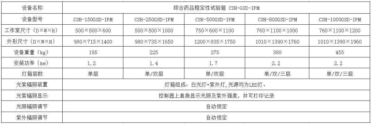 综合箱主要规格