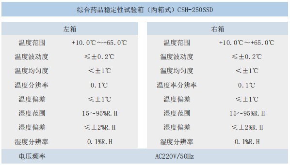 两箱技术参数