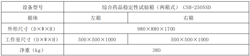 两箱主要规格