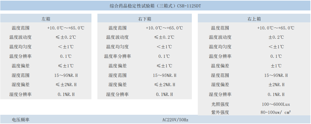 三箱技术参数