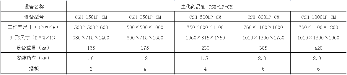 生化箱主要规格