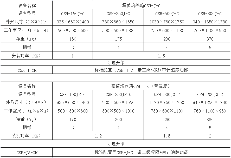 霉菌箱主要规格