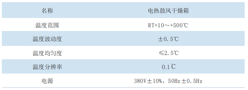 技术参数