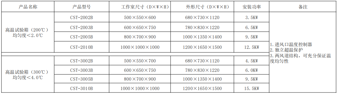 主要规格