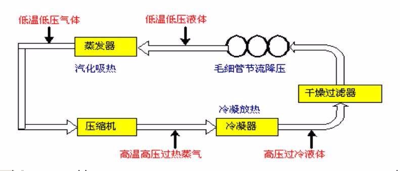 制冷系统