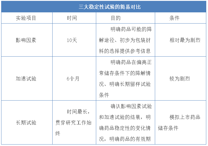 对照比较