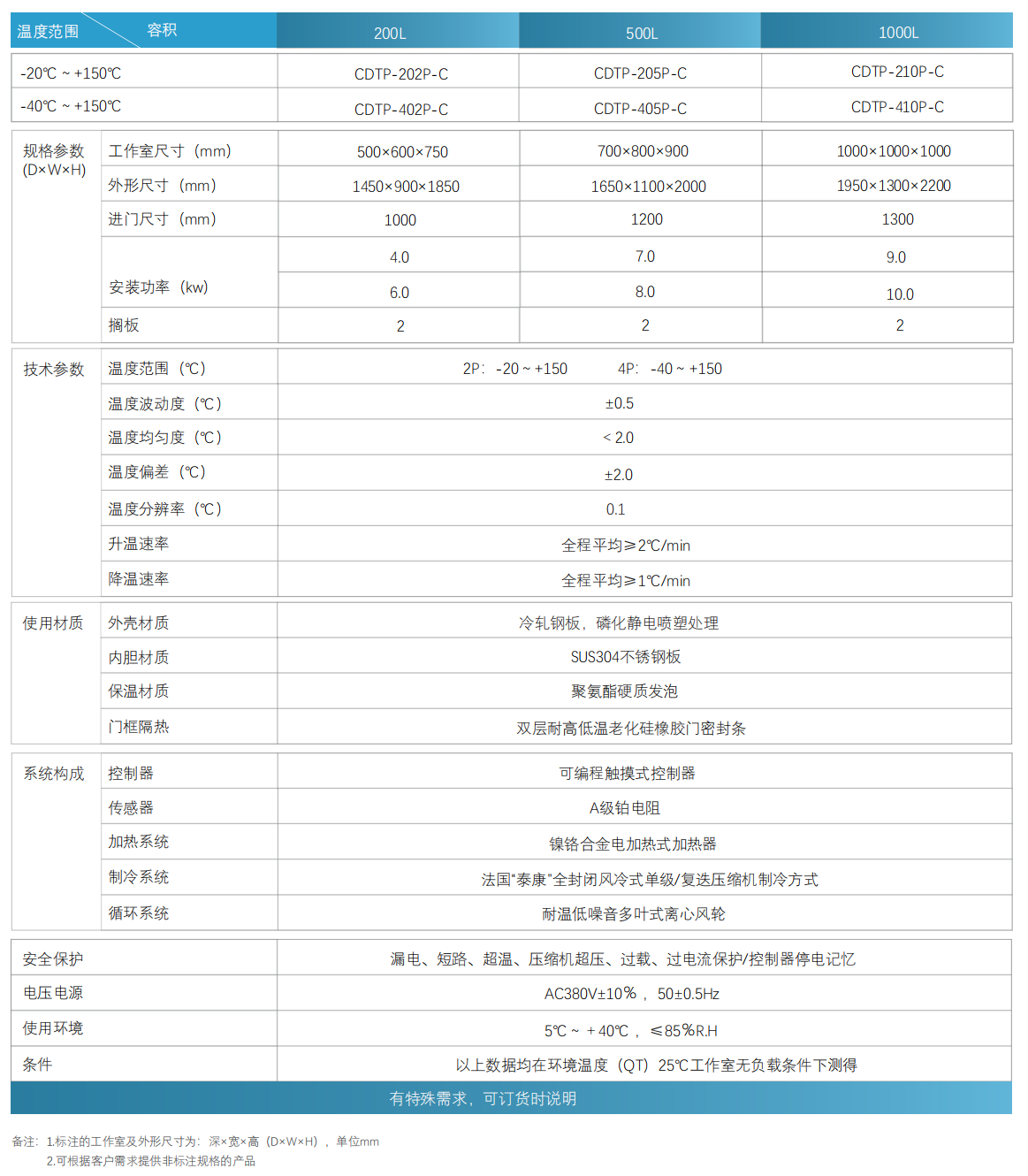 技术参数