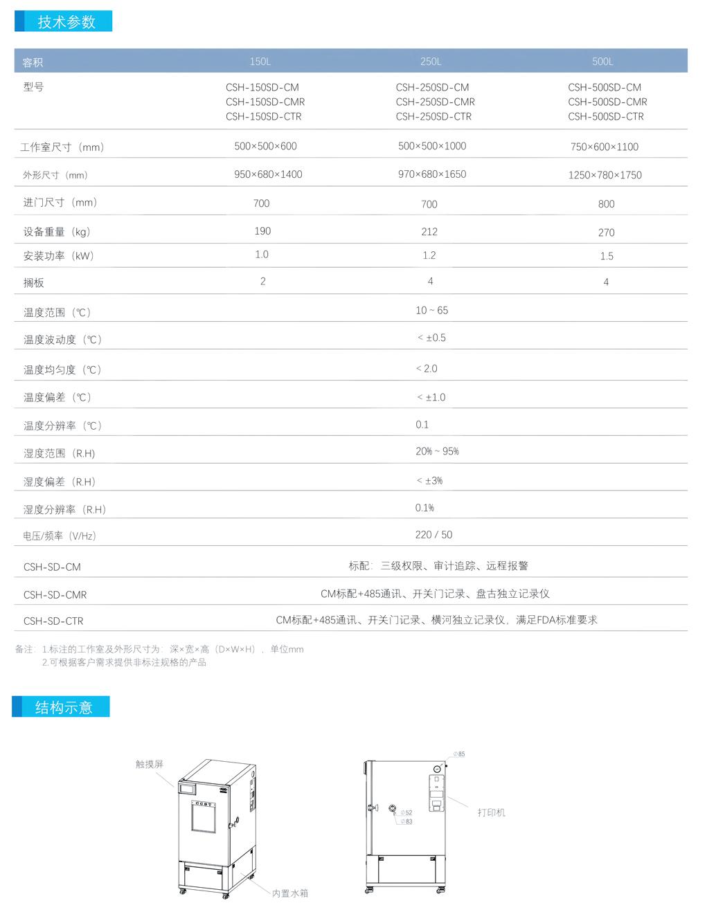 药品稳定性试验箱